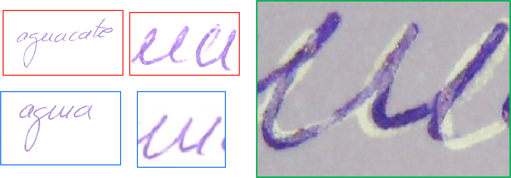 2. Método de comparación homocinética homográfica